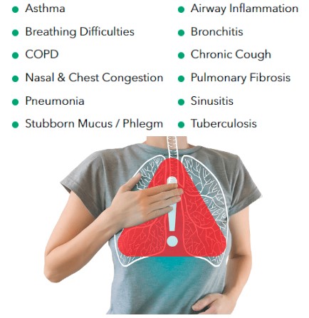 List of respiratory issues (Clear Breath))