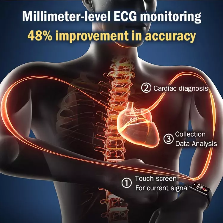 millimeter level ECG monitor (fashionable smartwatch)