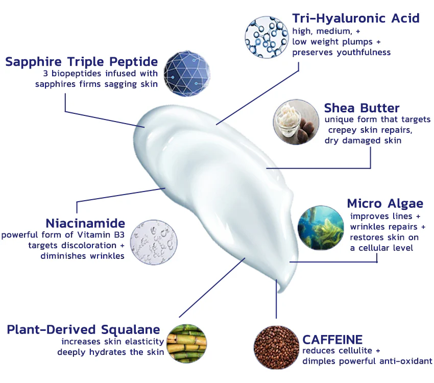 7 Key Ingredients For Body Slimming (lovilds)